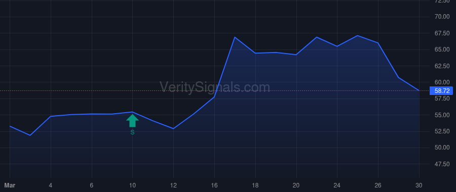 LMND price after insider trade by Angelidis-Smith Maria