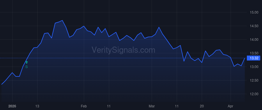 LMNR price after insider trade by NOLAN PETER J