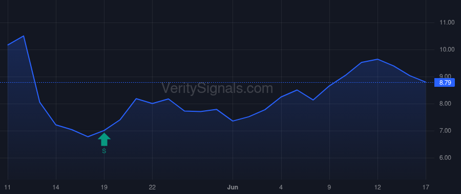LMRI price after insider trade by BRODNAX BRETT