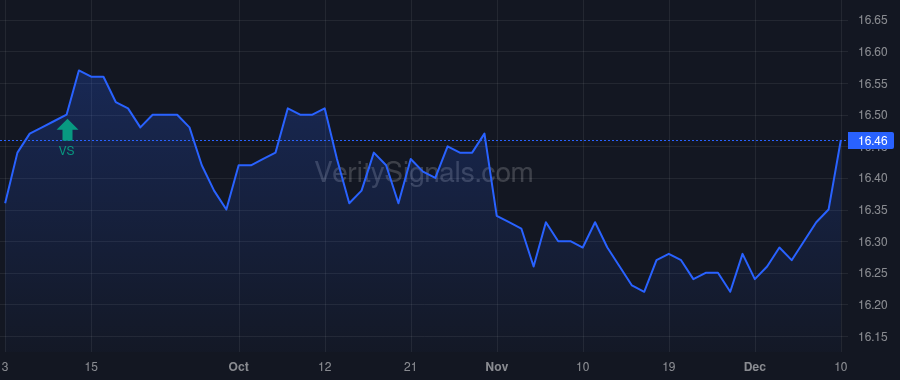 LMRK price after insider trade by LANDMARK DIVIDEND LLC