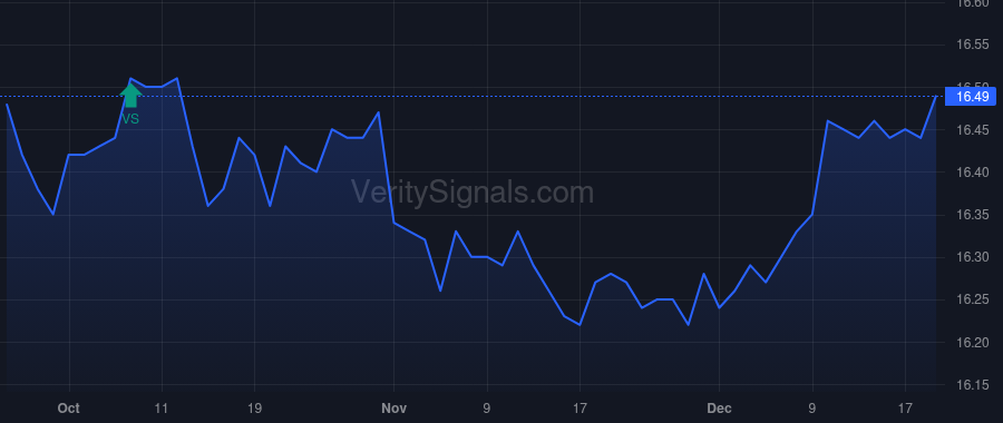 LMRK price after insider trade by LANDMARK DIVIDEND LLC