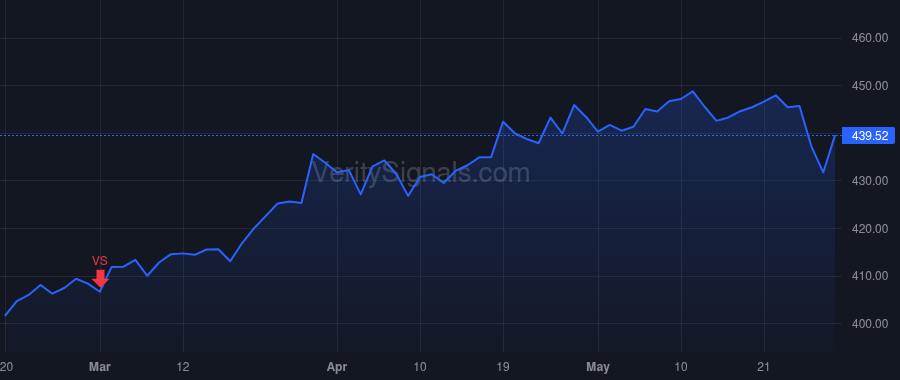 LMT price after insider trade by Lightfoot Robert M JR