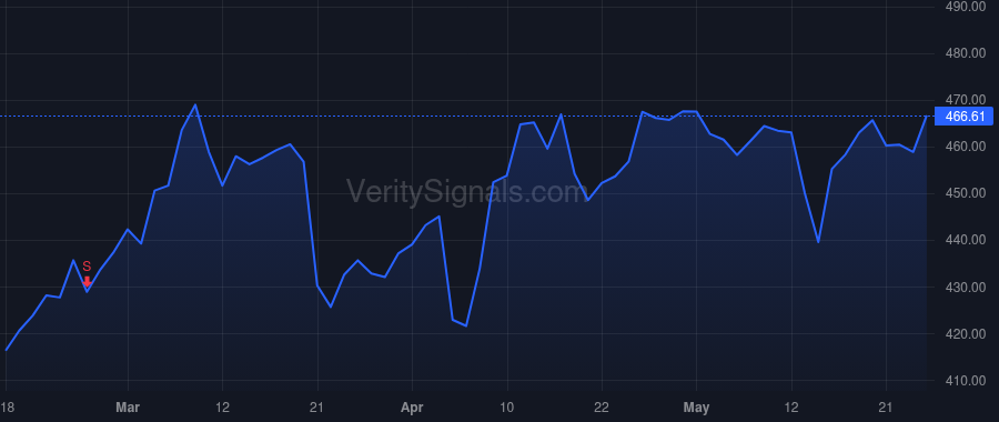 LMT price after insider trade by Lightfoot Robert M JR
