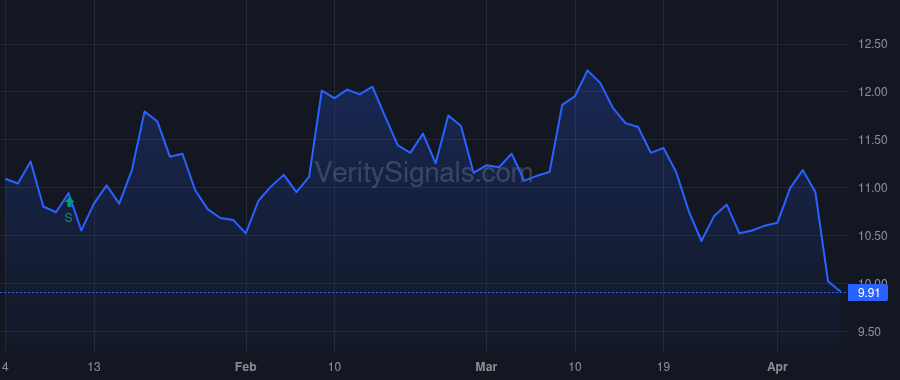 LNDC price after insider trade by Bolles Albert D.