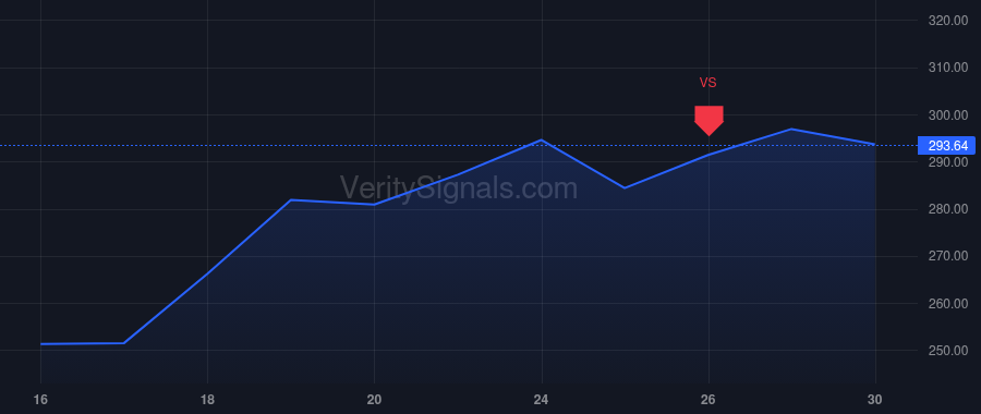 LNG price after insider trade by Markowitz Sean N
