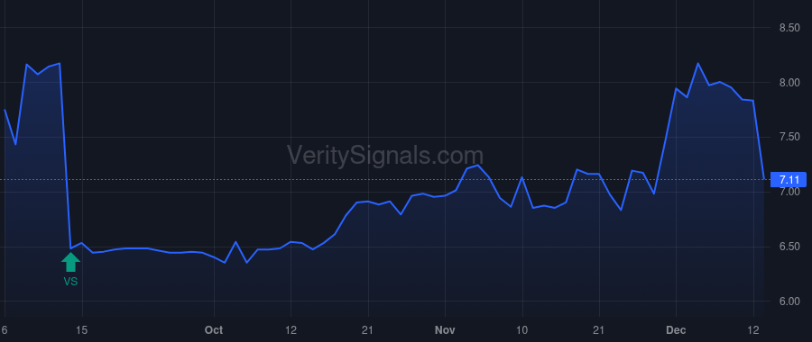 LNKB price after insider trade by LUNDBLAD CARL D