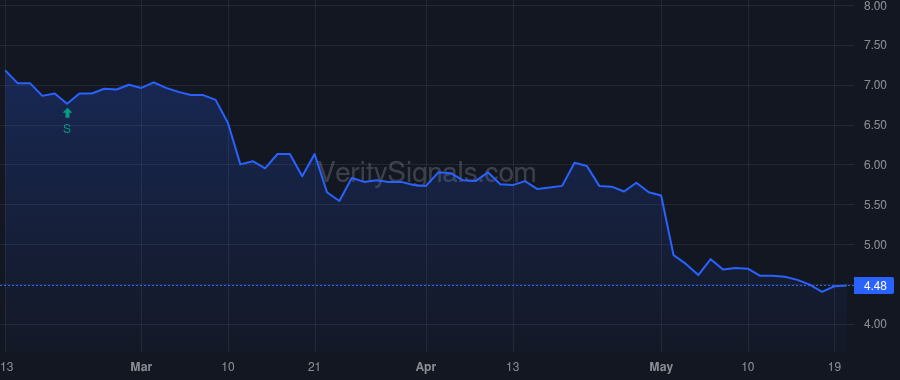 LNKB price after insider trade by Koppenhaver David H