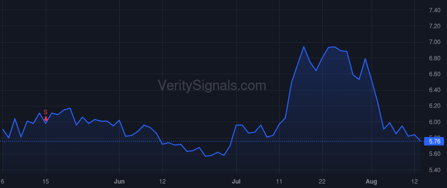 LNKB price after insider trade by SAMUEL ANDREW S