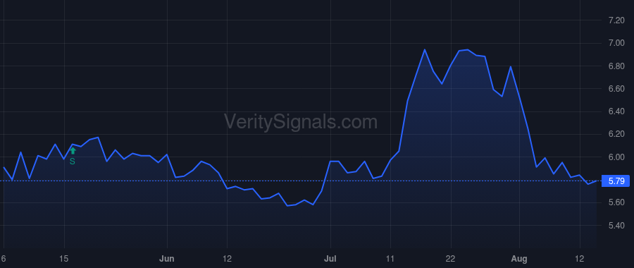 LNKB price after insider trade by Parmer George