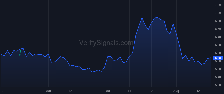 LNKB price after insider trade by Parmer George