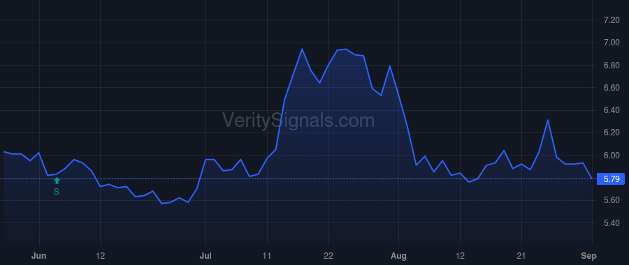 LNKB price after insider trade by LUNDBLAD CARL D