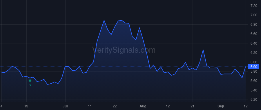 LNKB price after insider trade by LUNDBLAD CARL D