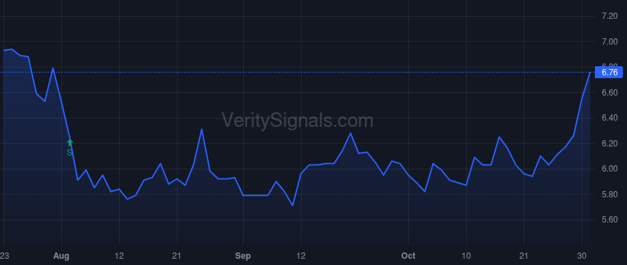 LNKB price after insider trade by Eisel Catherine