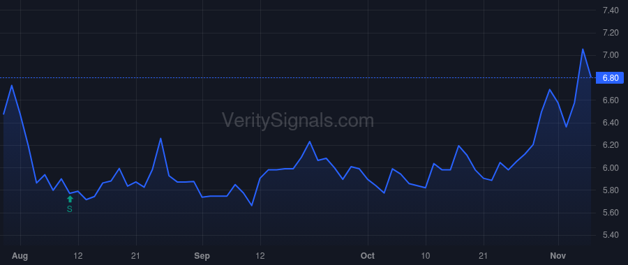 LNKB price after insider trade by Eisel Catherine