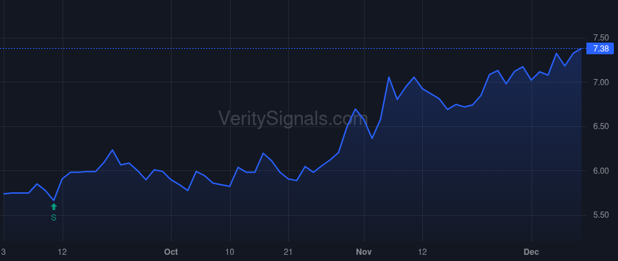 LNKB price after insider trade by Eisel Catherine