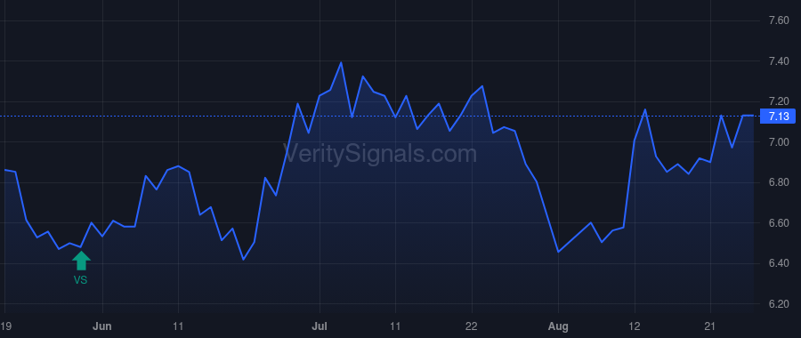 LNKB price after insider trade by Parmer George