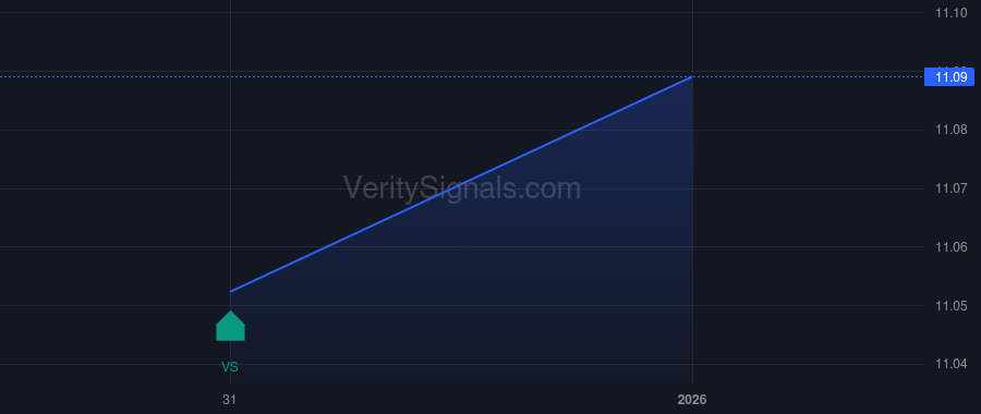 LNPIX price after insider trade by LINCOLN NATIONAL LIFE INSURANCE CO /IN/