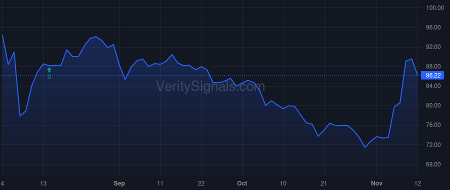 LNW price after insider trade by Throsby Timothy