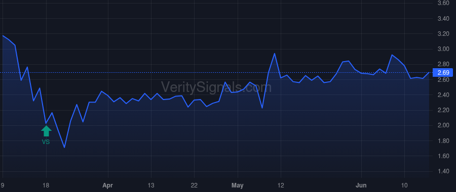 LOAN price after insider trade by RAN ASSAF