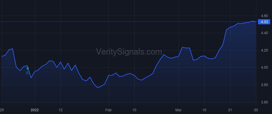 LOAN price after insider trade by RAN ASSAF