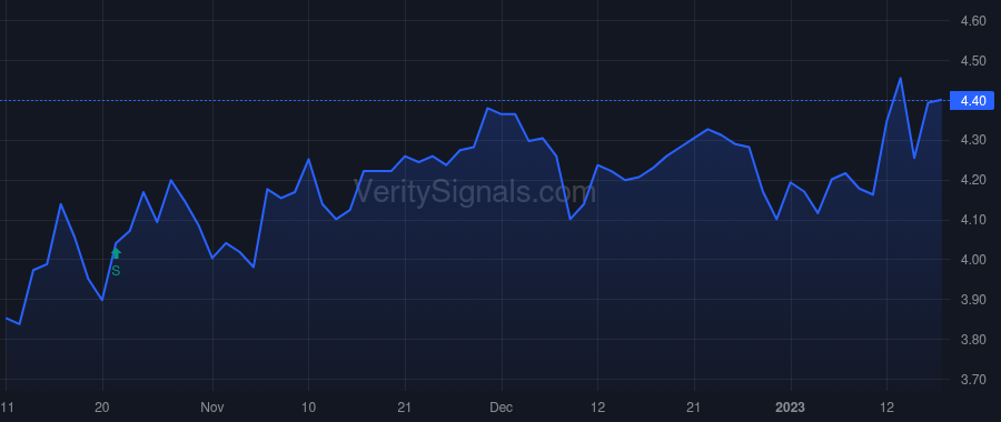 LOAN price after insider trade by RAN ASSAF