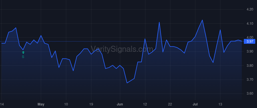 LOAN price after insider trade by RAN ASSAF
