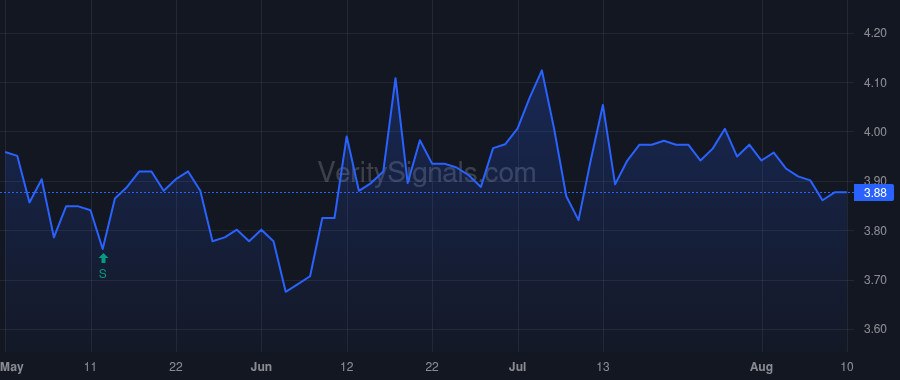 LOAN price after insider trade by RAN ASSAF