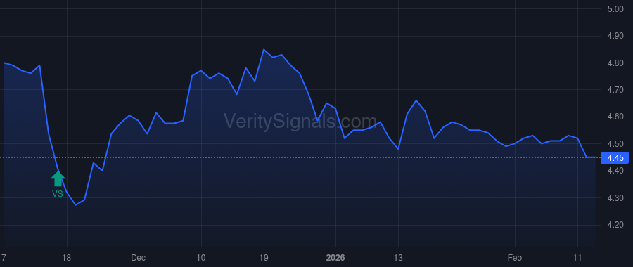 LOAN price after insider trade by RAN ASSAF