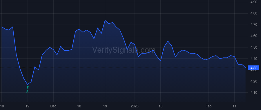LOAN price after insider trade by RAN ASSAF