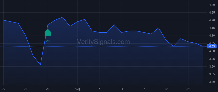 LOAN price after insider trade by RAN ASSAF