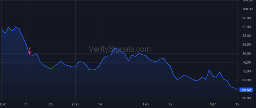 LOAR price after insider trade by ABRAMS CAPITAL MANAGEMENT, L.P.