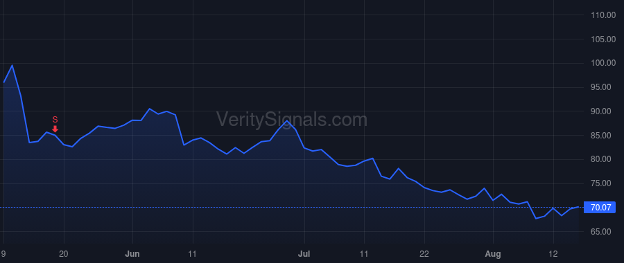 LOAR price after insider trade by GSO Capital Opportunities Fund III LP