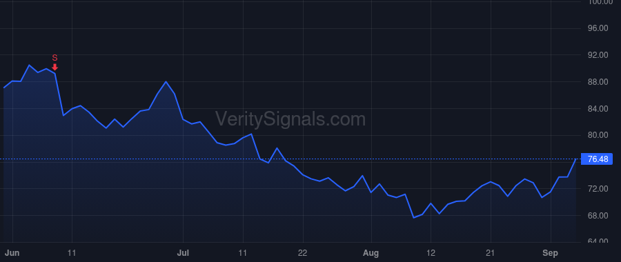 LOAR price after insider trade by Blackstone Alternative Credit Advisors LP