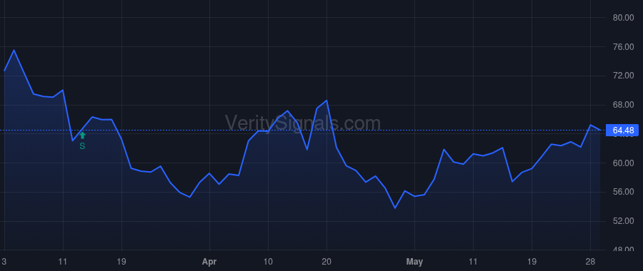LOAR price after insider trade by LEVY PAUL S