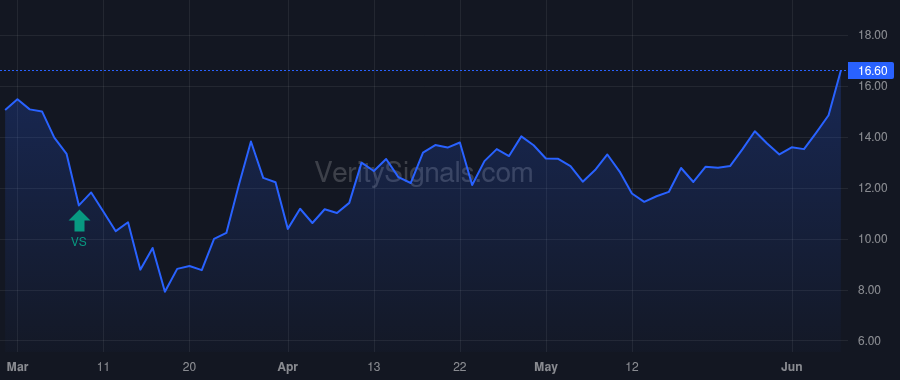 LOB price after insider trade by Garriott Huntley
