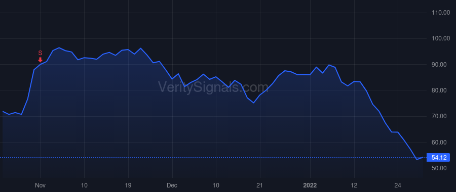LOB price after insider trade by Underwood Neil Lawrence