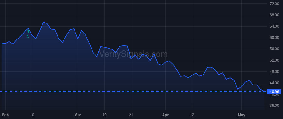LOB price after insider trade by Losch William C III