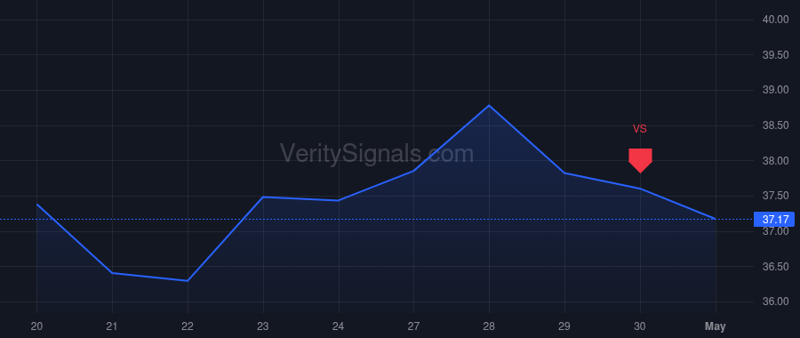 LOB price after insider trade by Derraik Renato
