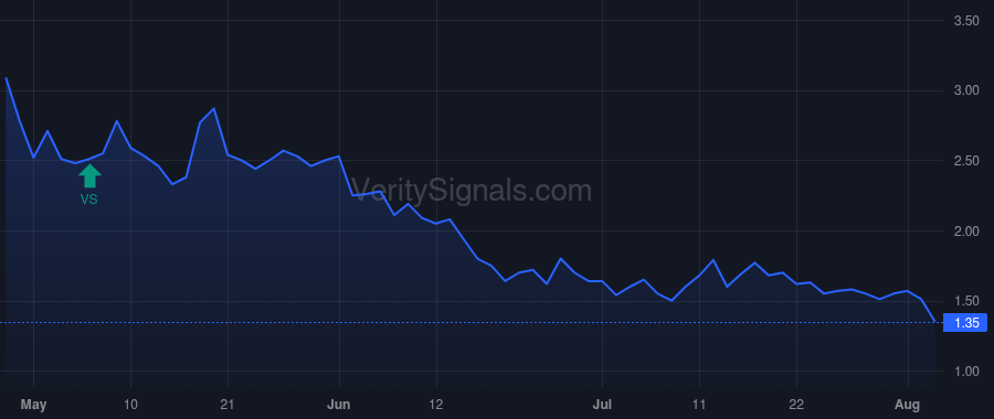 LODE price after insider trade by DEGASPERIS CORRADO