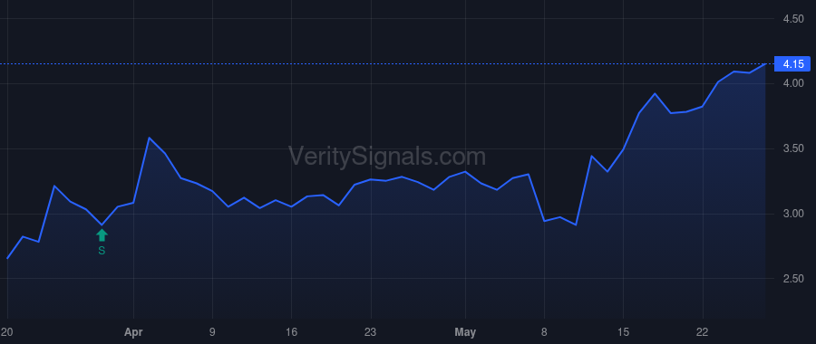 LODE price after insider trade by Drozdoff Leo M
