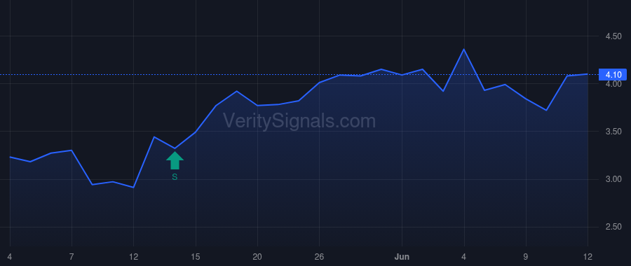 LODE price after insider trade by Pei Steven Yu-Tsung