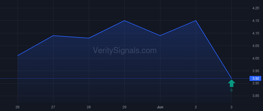 LODE price after insider trade by Pei Steven Yu-Tsung