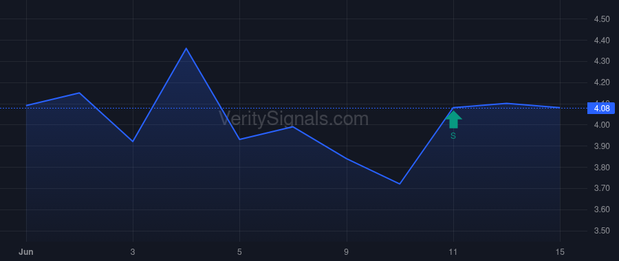 LODE price after insider trade by Pei Steven Yu-Tsung