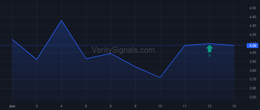 LODE price after insider trade by Pei Steven Yu-Tsung