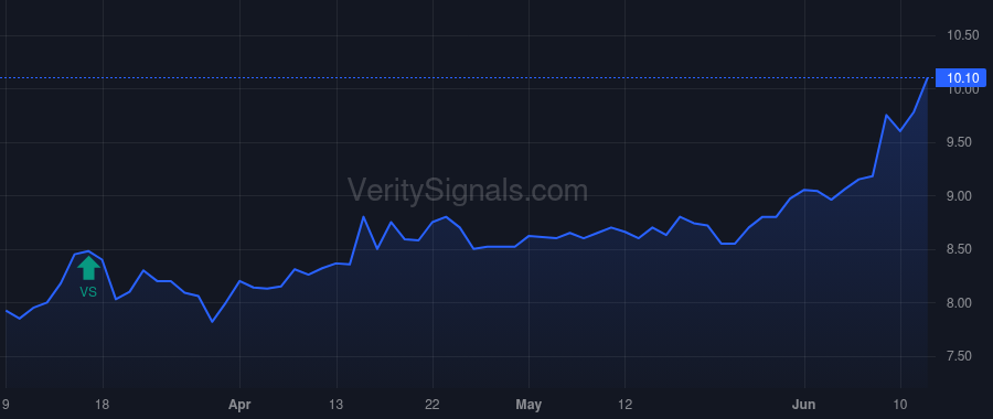 LOGC price after insider trade by Bobbili Raja