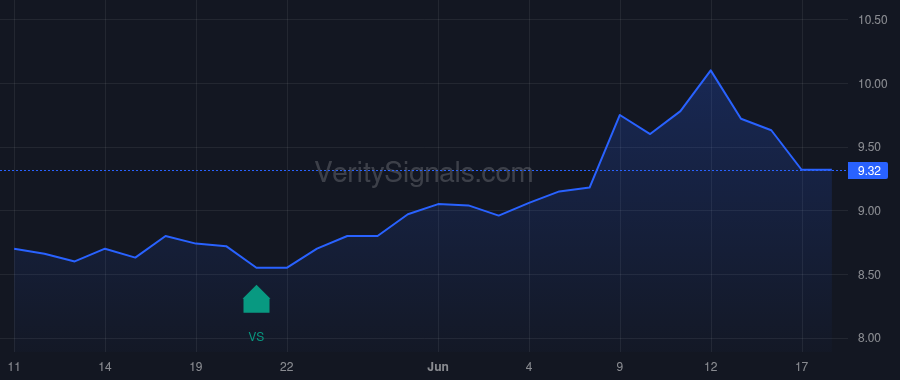 LOGC price after insider trade by Bobbili Raja