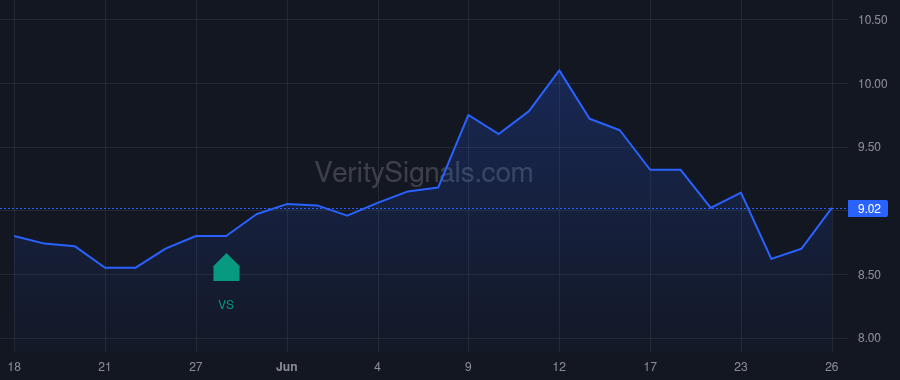 LOGC price after insider trade by Bobbili Raja