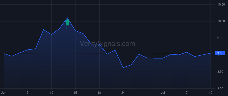 LOGC price after insider trade by LEVY PAUL S