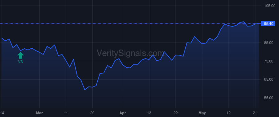 LOPE price after insider trade by MUELLER BRIAN E