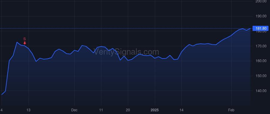 LOPE price after insider trade by MUELLER BRIAN E